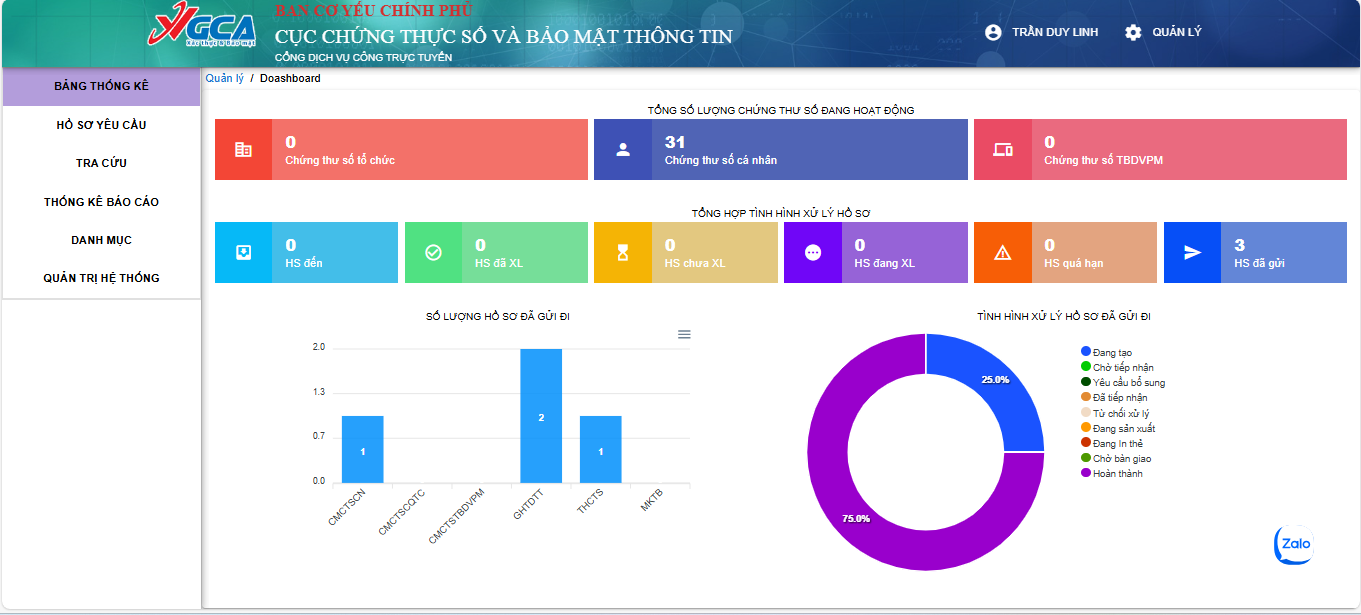 Hướng dẫn tạo tài khoản quản trị chữ ký số HSM Ban cơ yếu toàn trường và tạo các yêu cầu